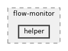 src/flow-monitor/helper