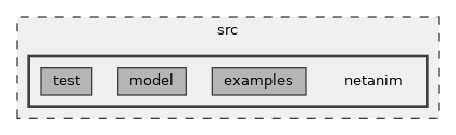 src/netanim