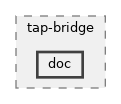 src/tap-bridge/doc
