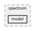 src/spectrum/model