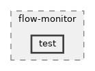 src/flow-monitor/test