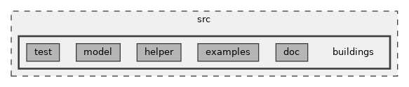 src/buildings