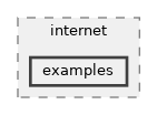 src/internet/examples