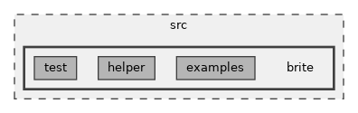 src/brite