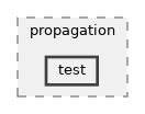 src/propagation/test