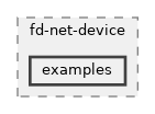 src/fd-net-device/examples