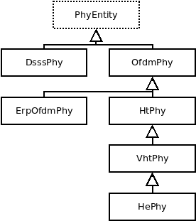 _images/PhyEntityHierarchy.png