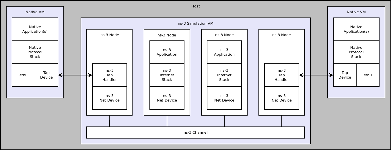 _images/emulated-channel.png