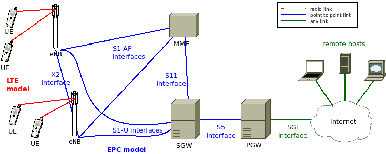 _images/epc-topology-with-split.png