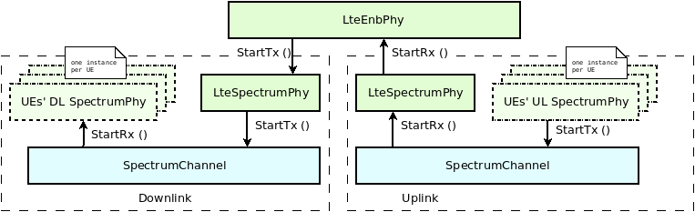 _images/lte-enb-phy.png