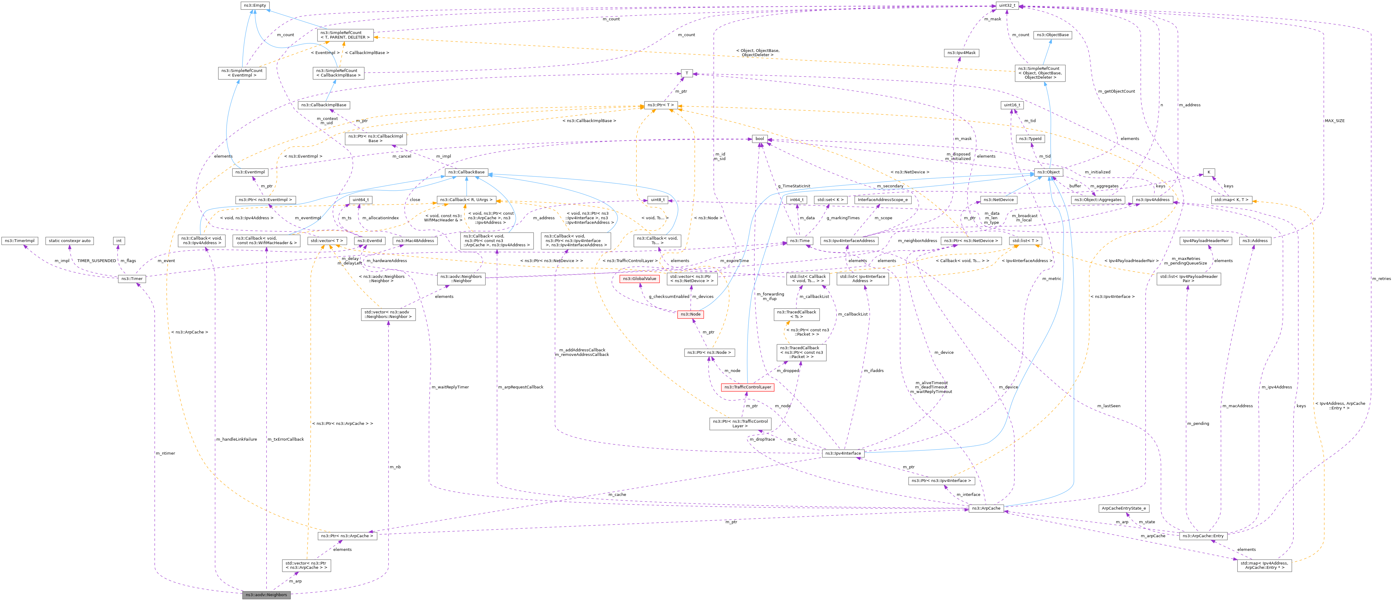 Collaboration graph