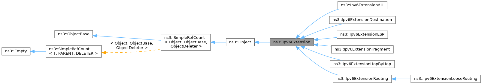 Inheritance graph