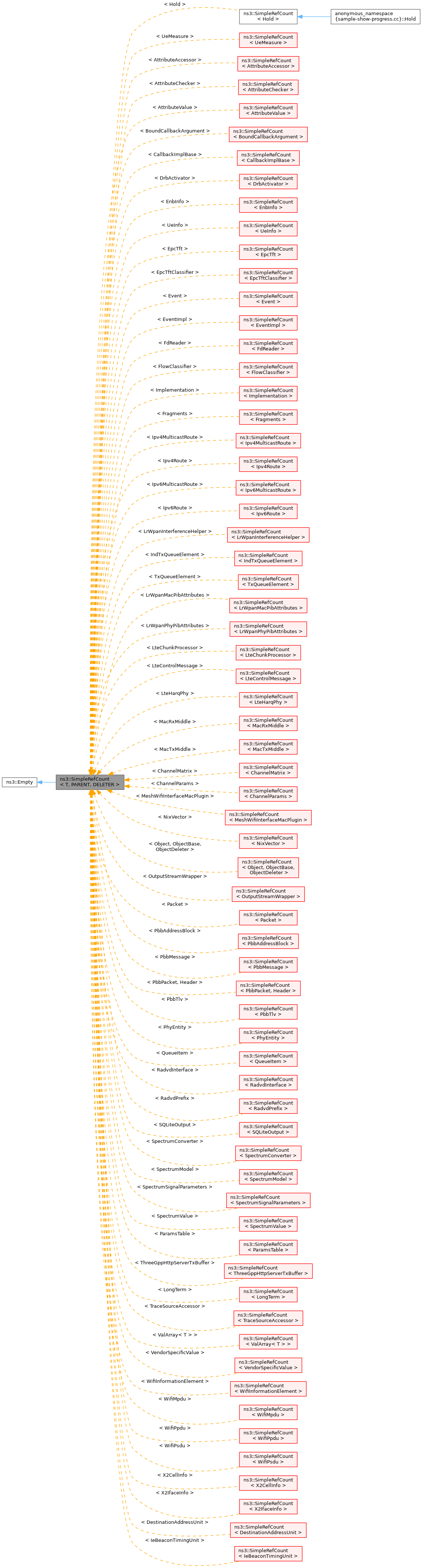 Inheritance graph