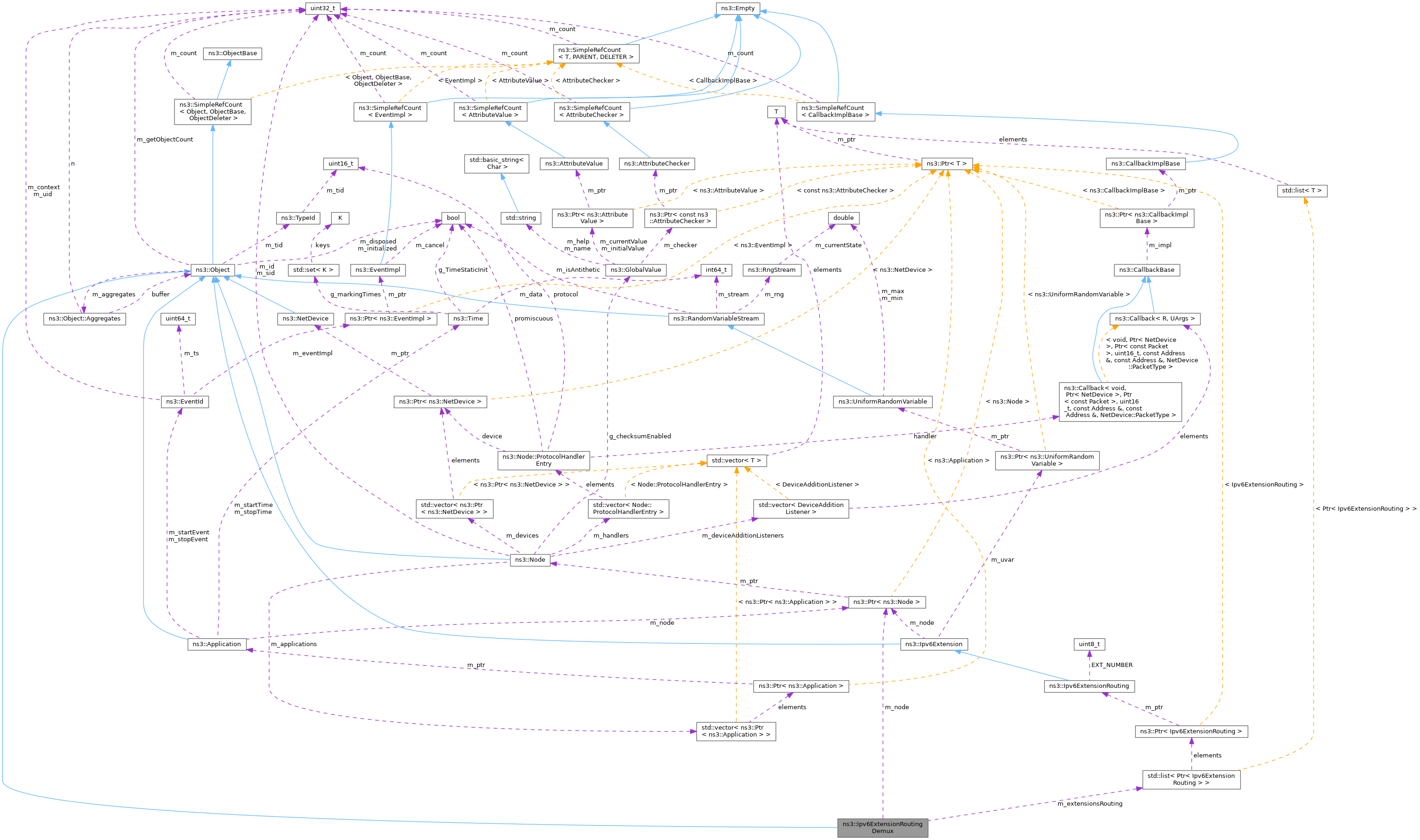Collaboration graph