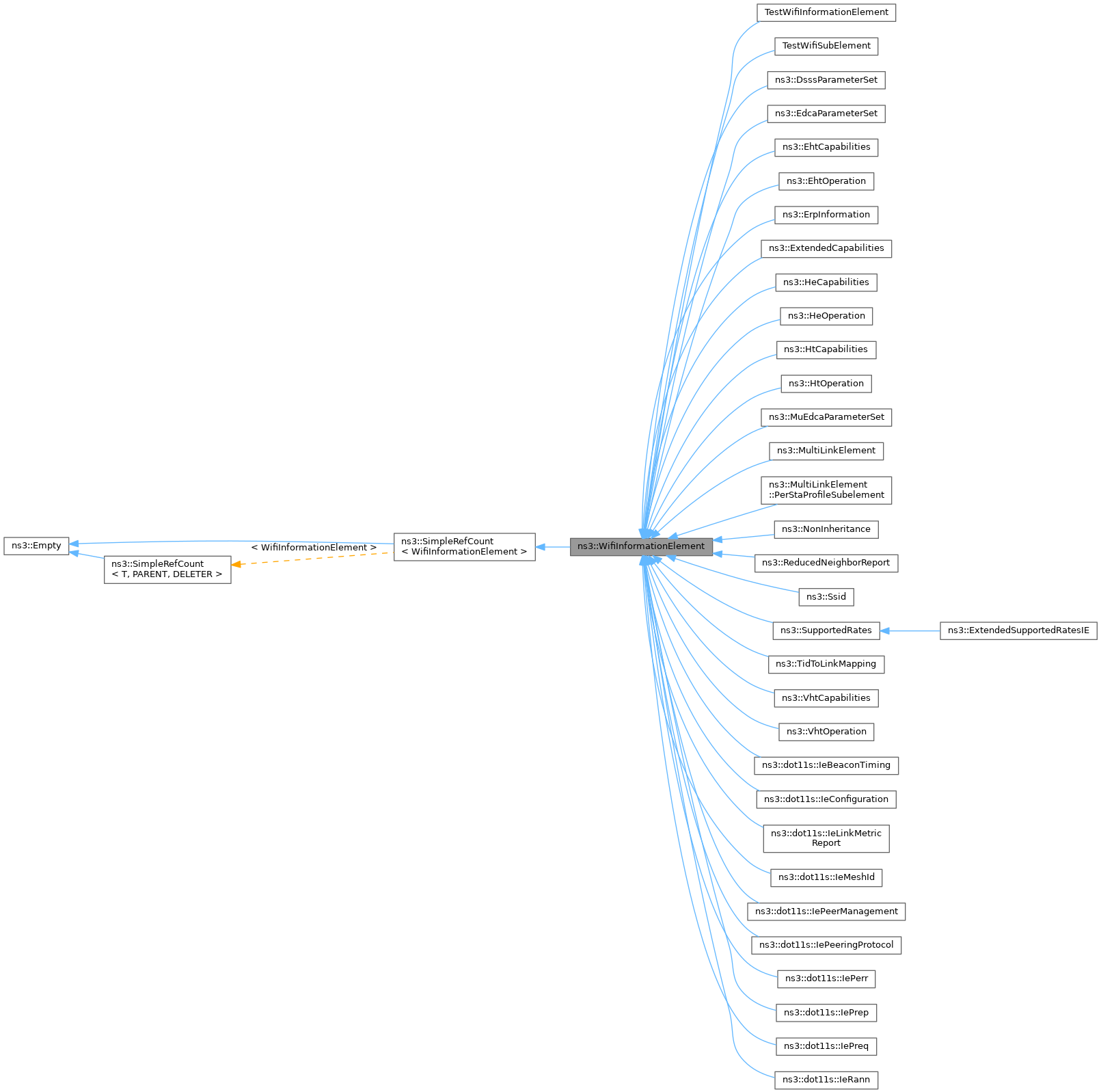 Inheritance graph