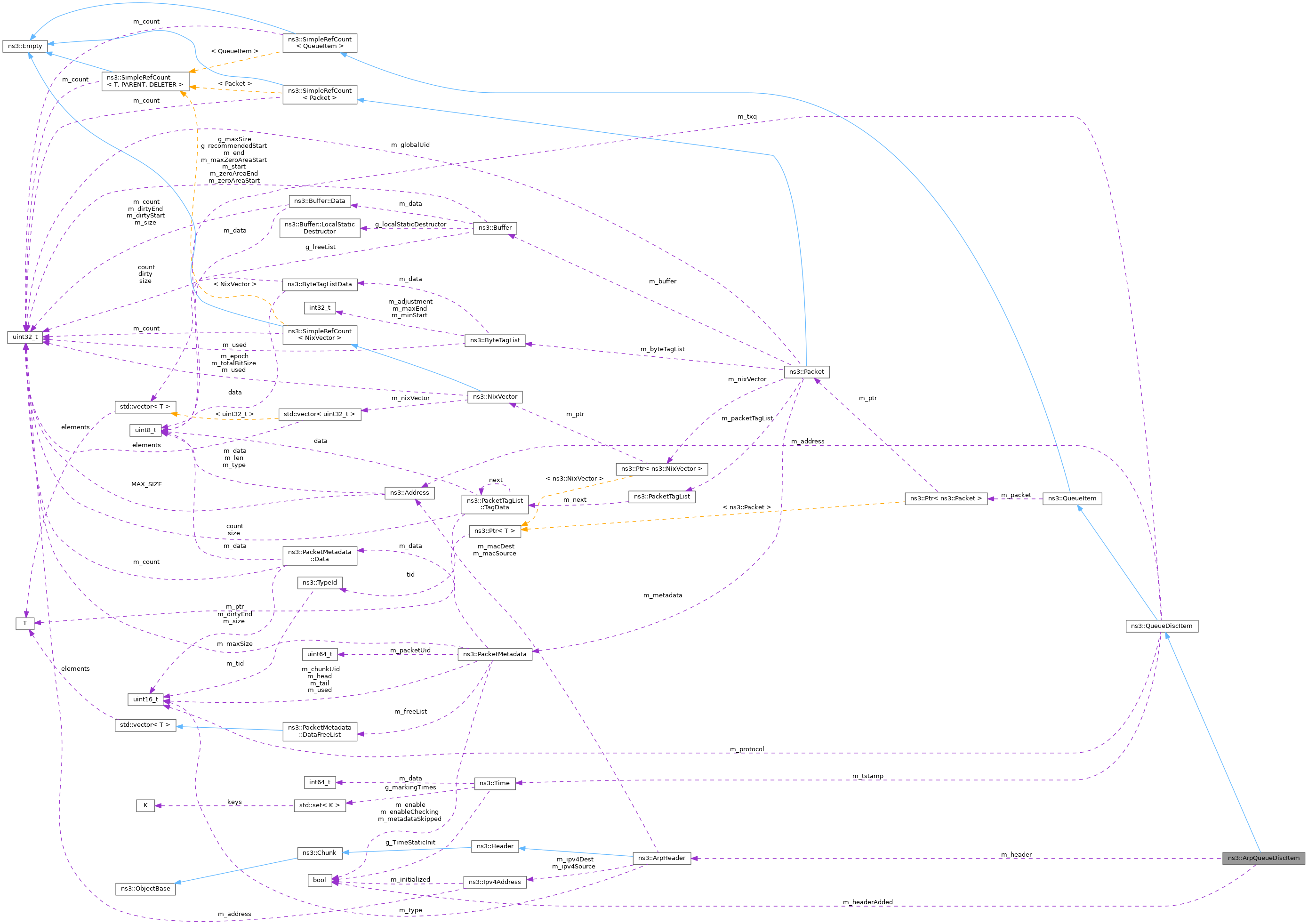 Collaboration graph