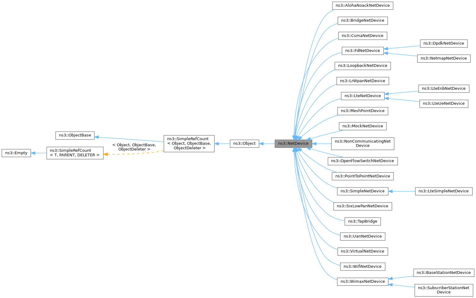 Inheritance graph