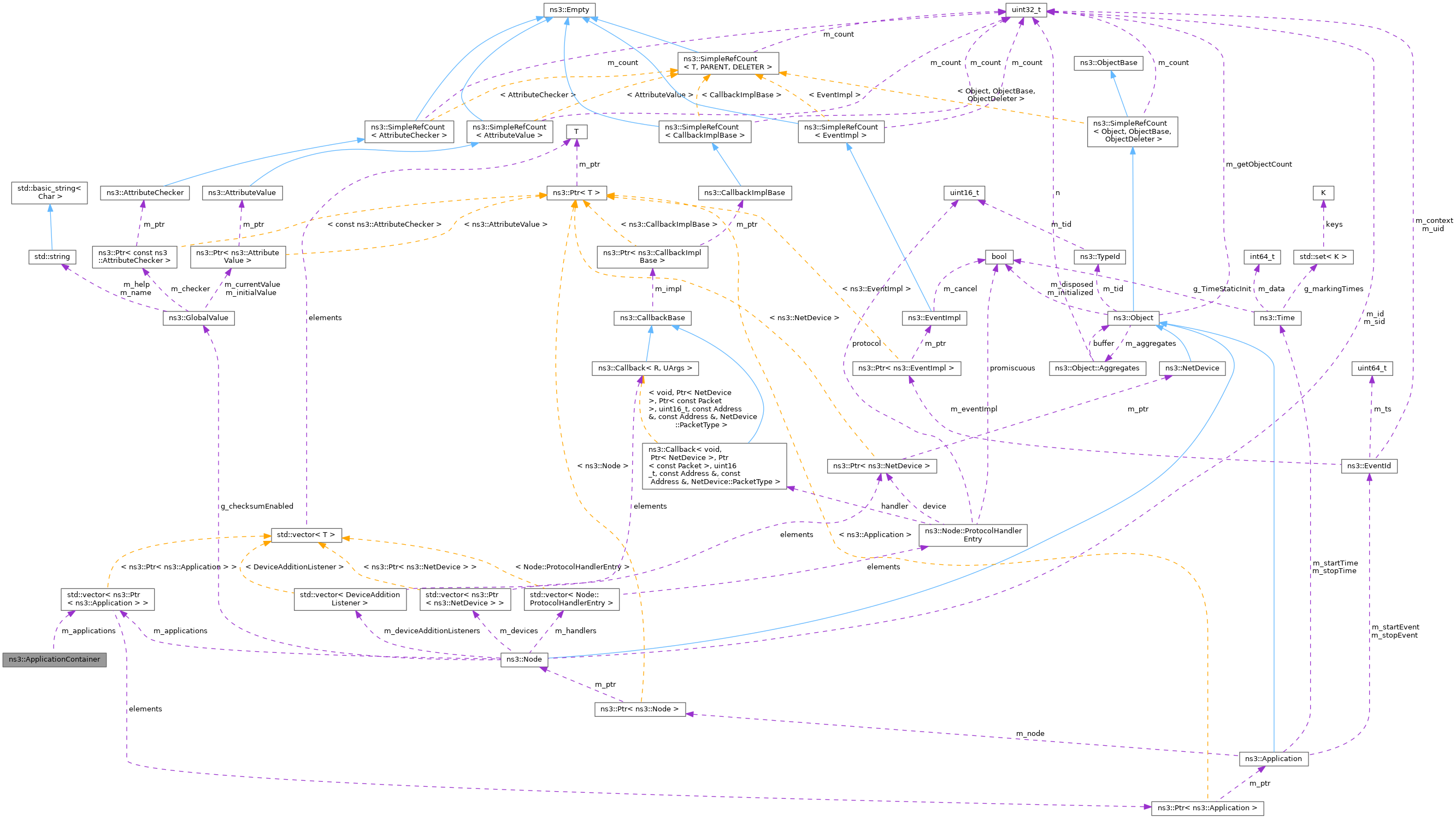Collaboration graph