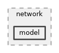 src/network/model