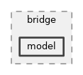 src/bridge/model