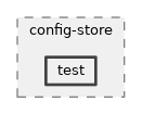 src/config-store/test