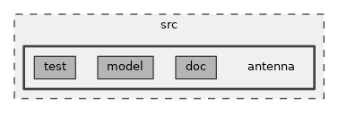 src/antenna