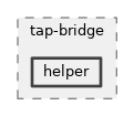 src/tap-bridge/helper