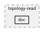 src/topology-read/doc