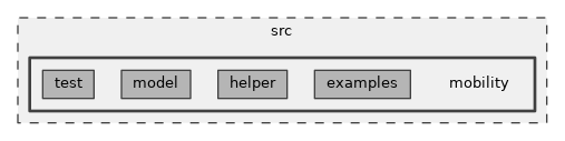 src/mobility