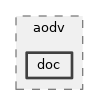 src/aodv/doc