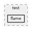 src/mesh/test/flame