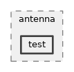 src/antenna/test