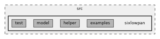 src/sixlowpan