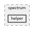 src/spectrum/helper