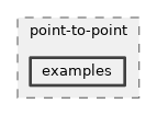 src/point-to-point/examples