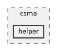src/csma/helper