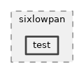 src/sixlowpan/test