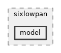 src/sixlowpan/model