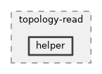 src/topology-read/helper