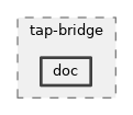 src/tap-bridge/doc