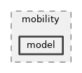src/mobility/model