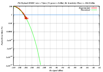_images/802-15-4-per-sens.png