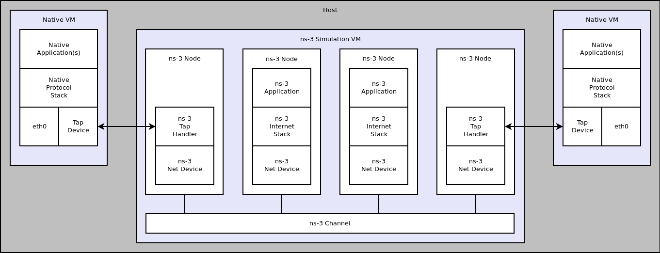 _images/emulated-channel.png