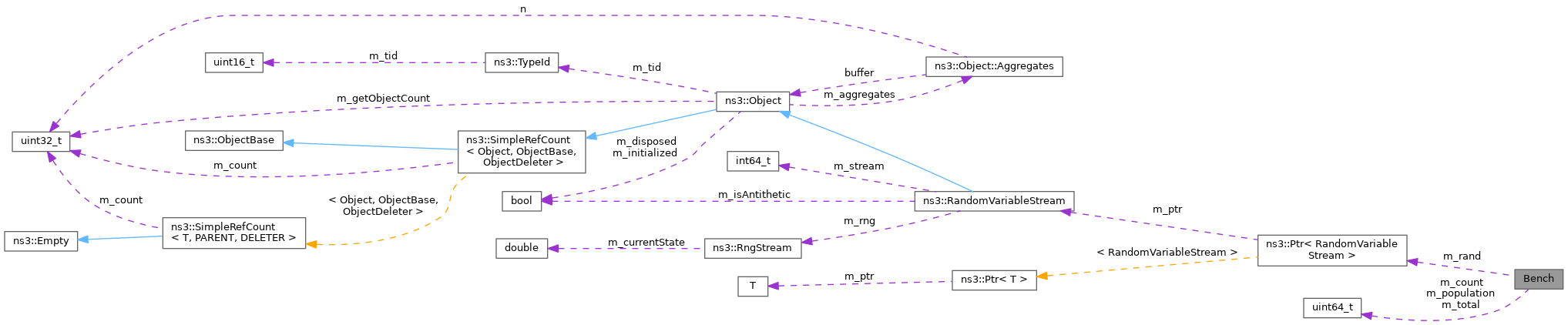 Collaboration graph