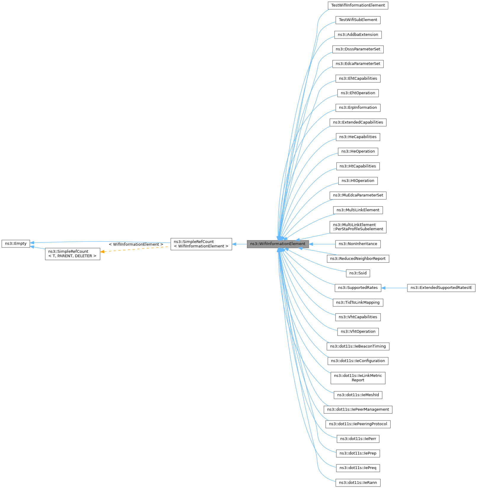 Inheritance graph