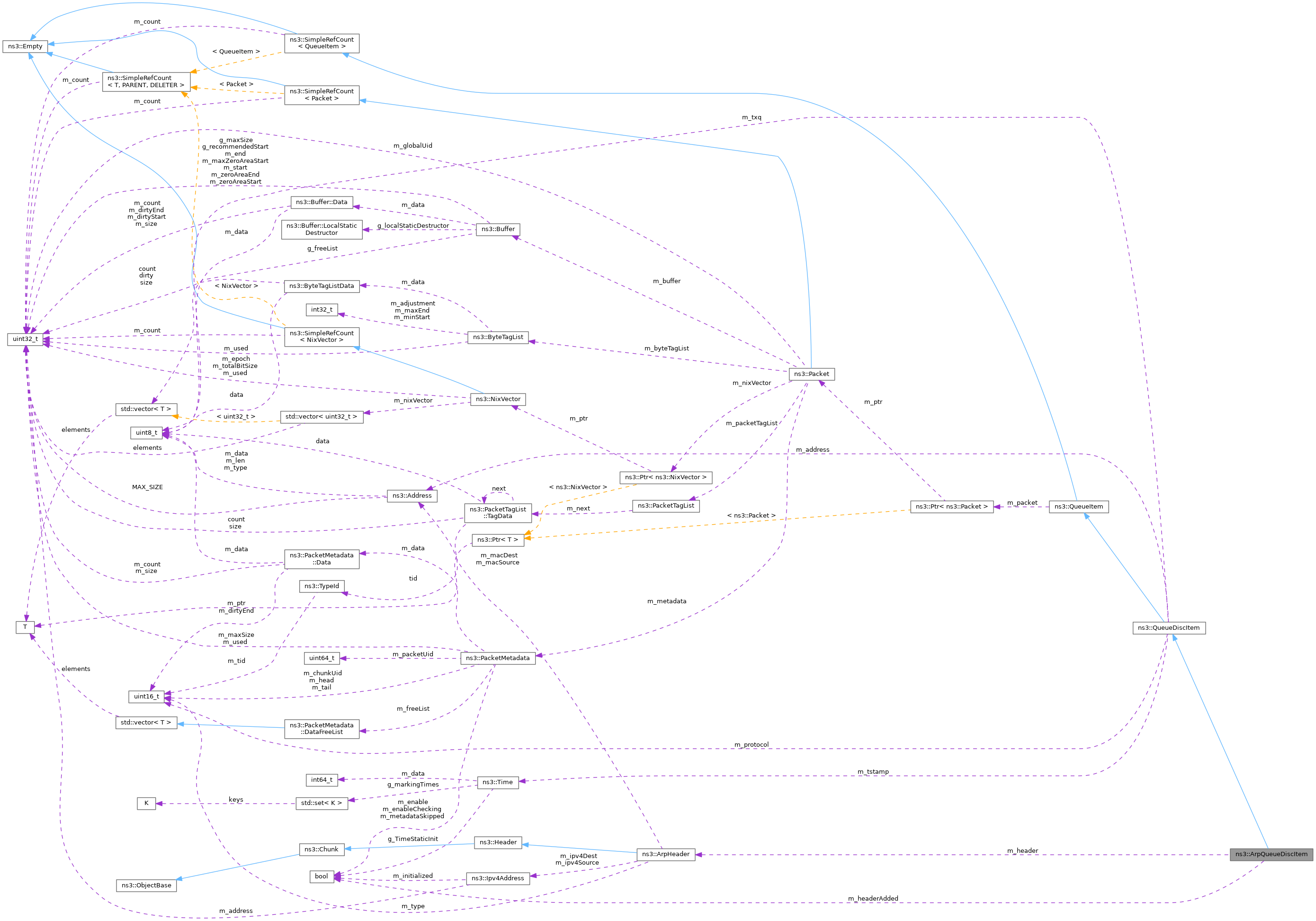 Collaboration graph