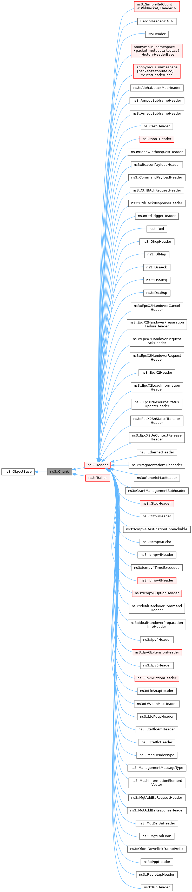 Inheritance graph