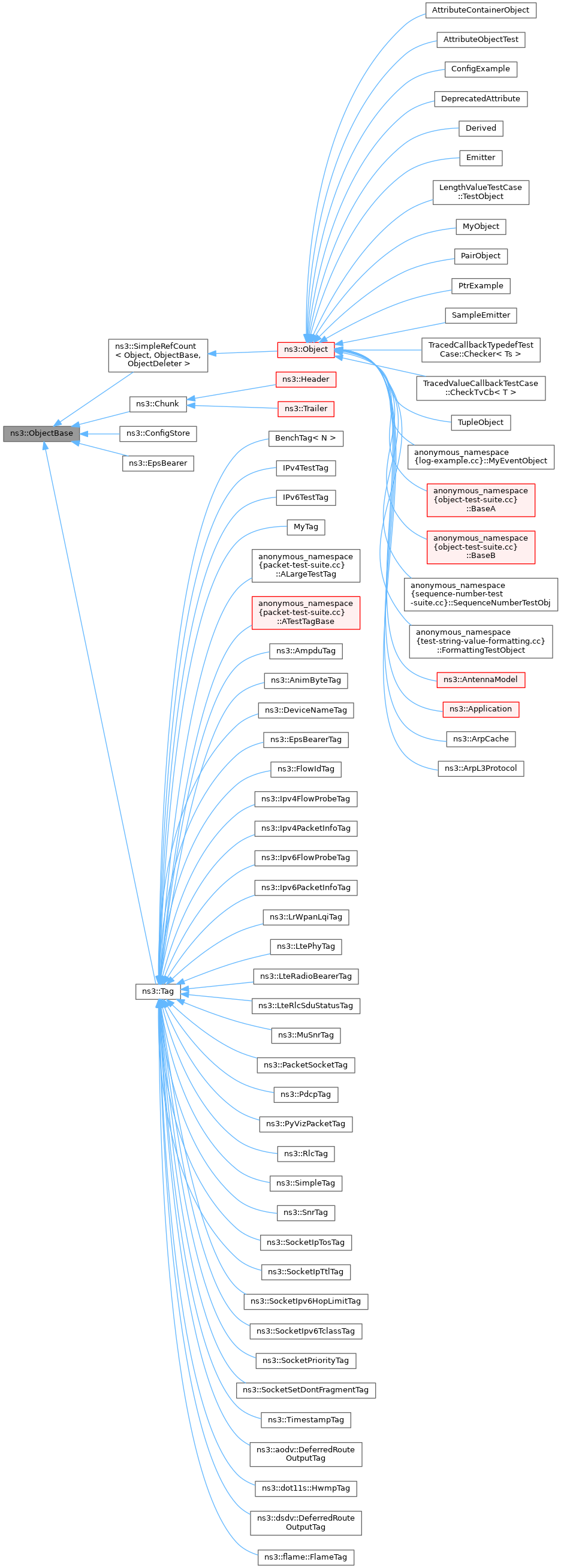 Inheritance graph