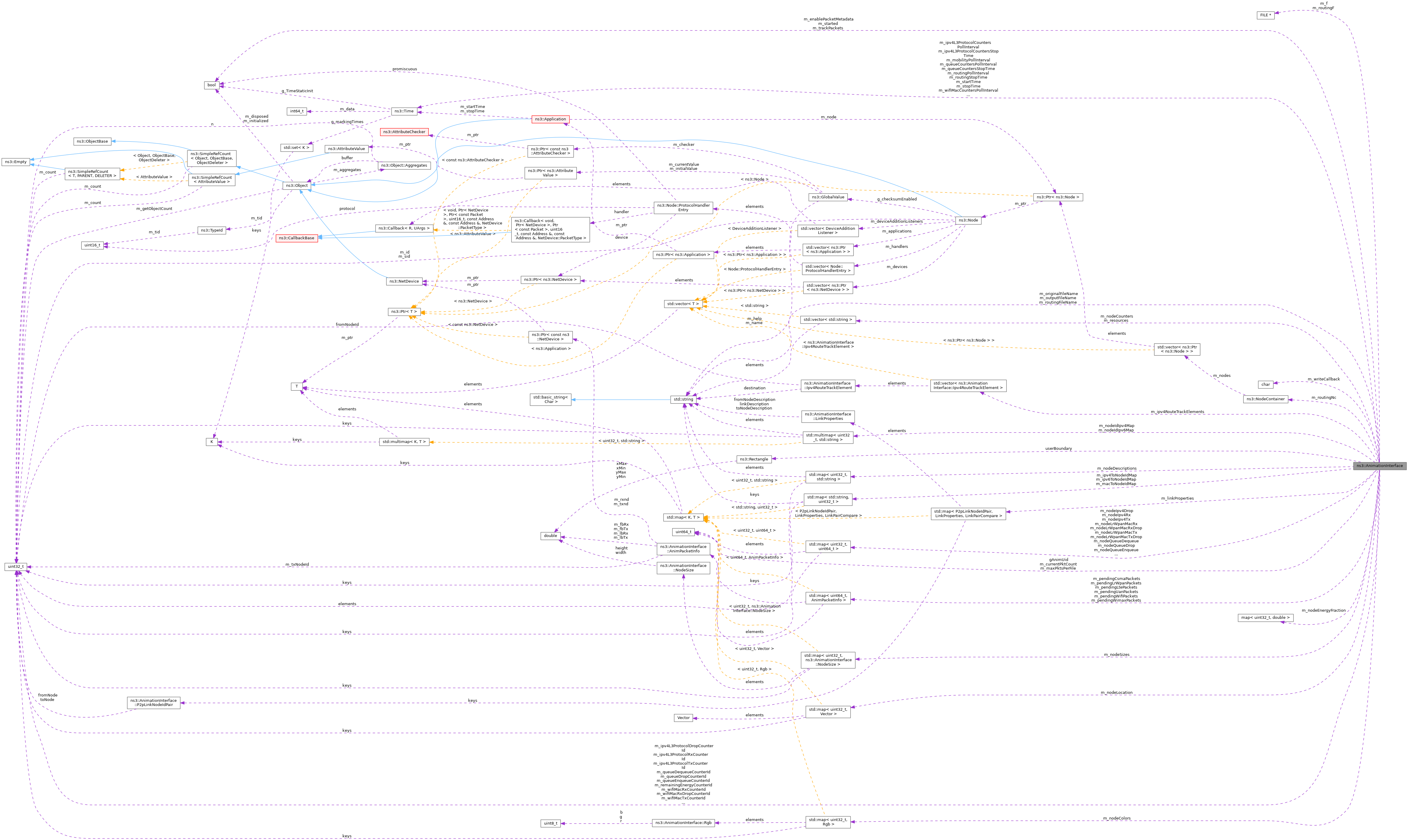 Collaboration graph