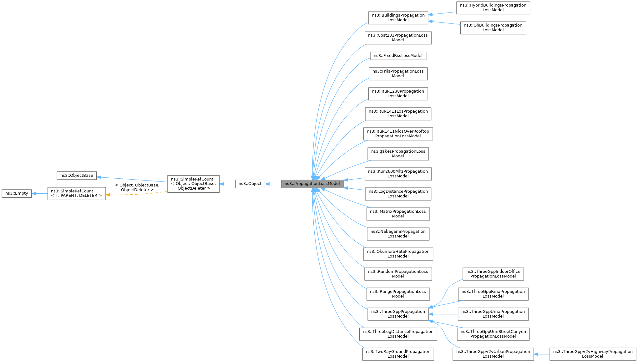 Inheritance graph